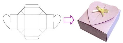 这个图示展示了如何将模版结构制作成我们所需要的心形的礼盒结构