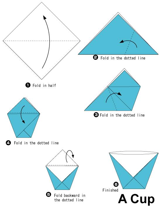 手工折纸杯子的基本折法教程展示出如何制作漂亮的折纸杯子