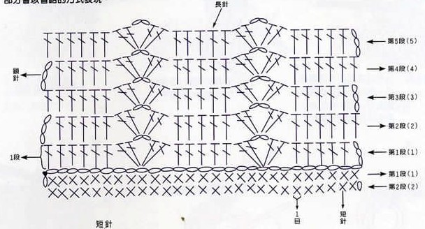 手工钩针编织图解教程展示出钩针编织的制作细节